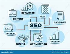 SEO Optimization: A Complete Guide to Improving Website Rankings